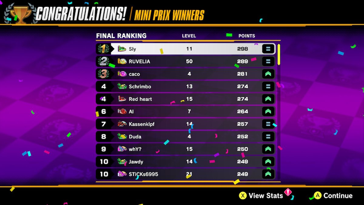 Luigi_Sly's tweet photo. Since I beat them in a prix that means their leaderboard spot is rightfully mine https://t.co/TWZsLR5hlP
