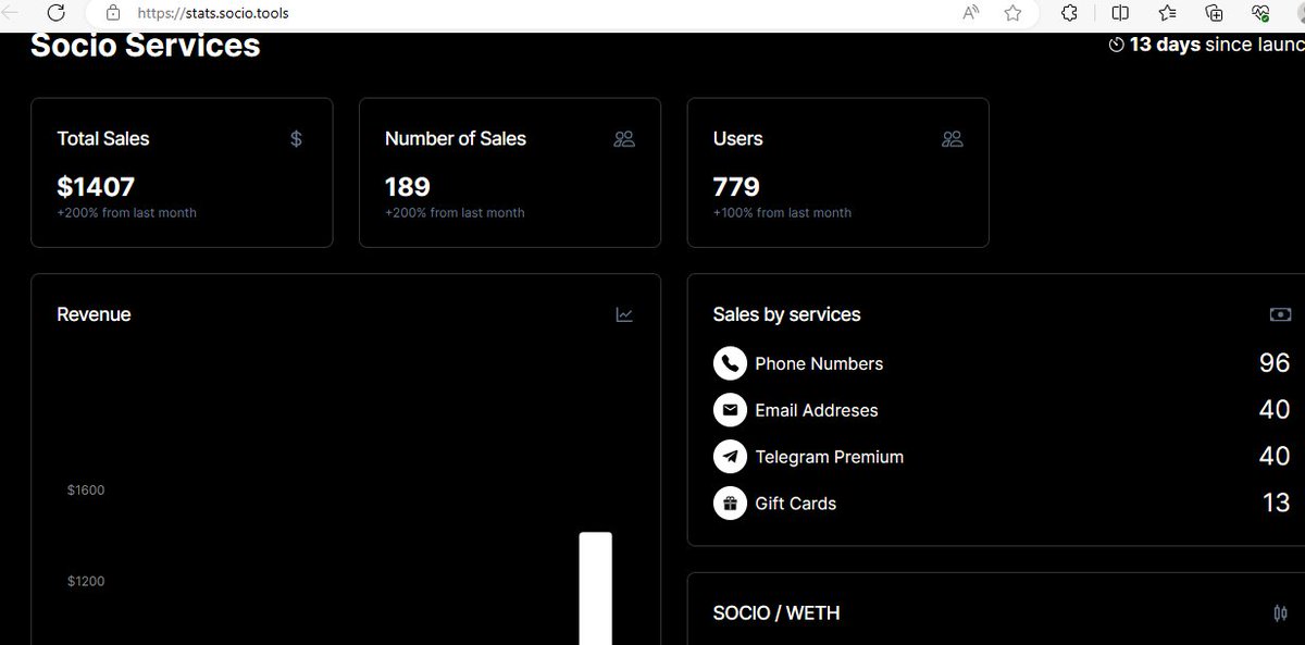 Socio | Your All-In-One Service Shop on Telegram! tweet media