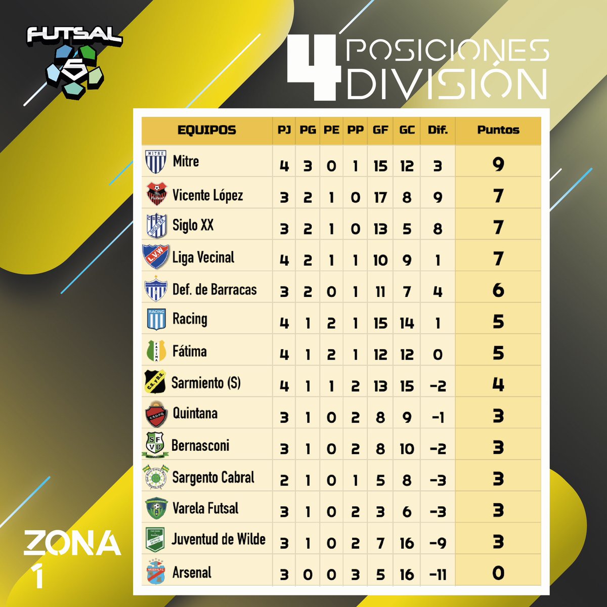 Futsal 5 tweet media