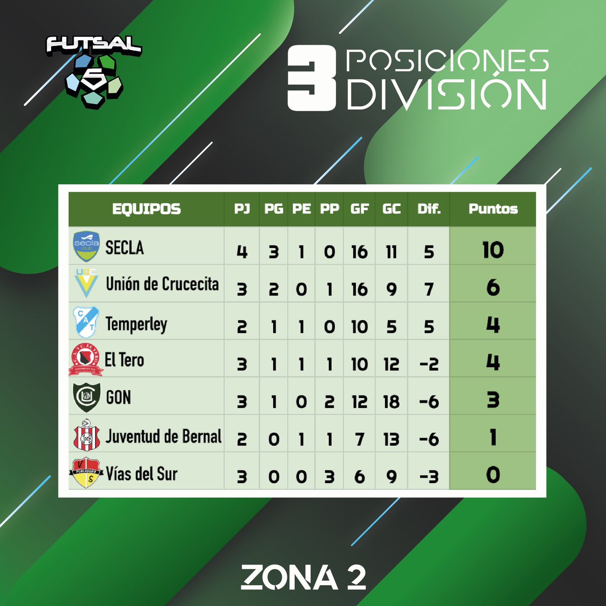Futsal 5 tweet media