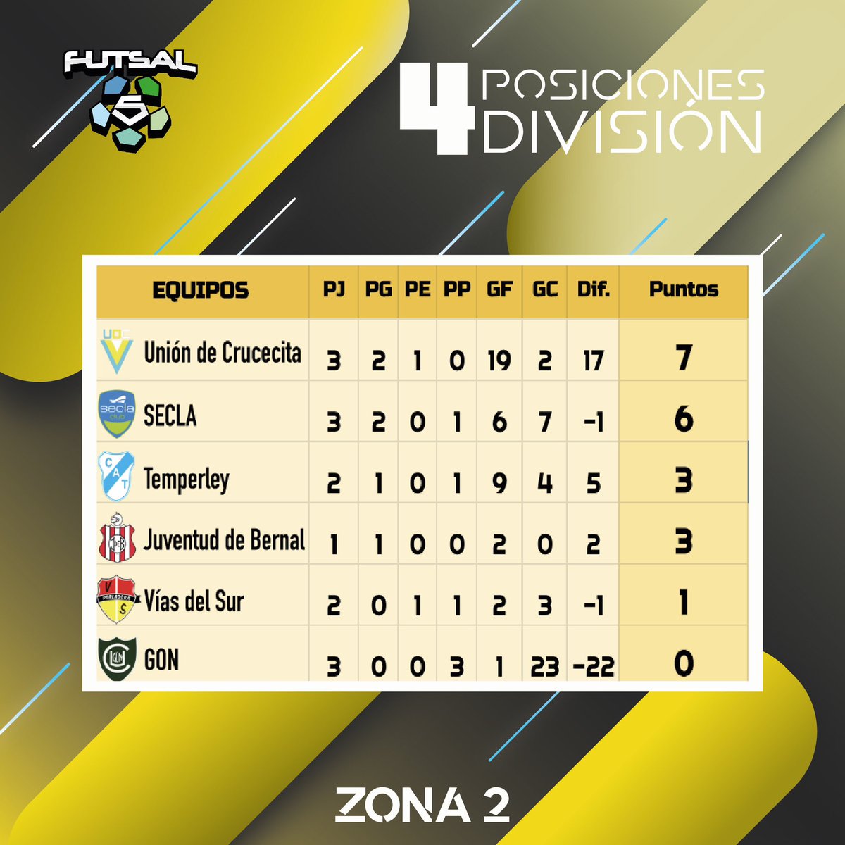 Futsal 5 tweet media