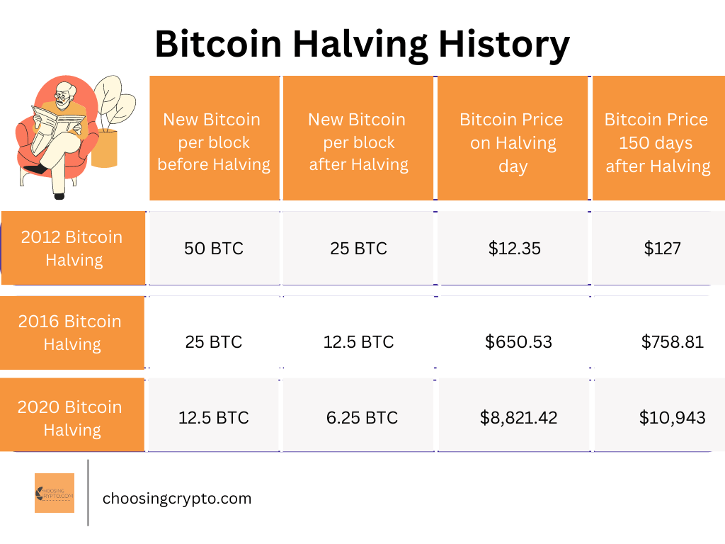 Choosing Crypto (@Choosing_crypto) / Posts / X
