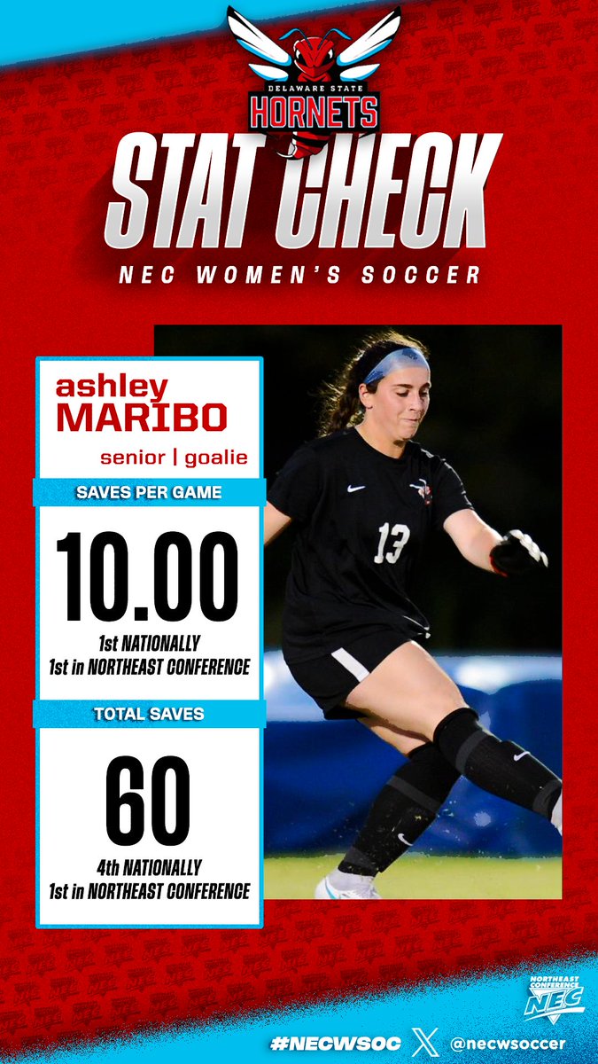 NEC Women's Soccer tweet media