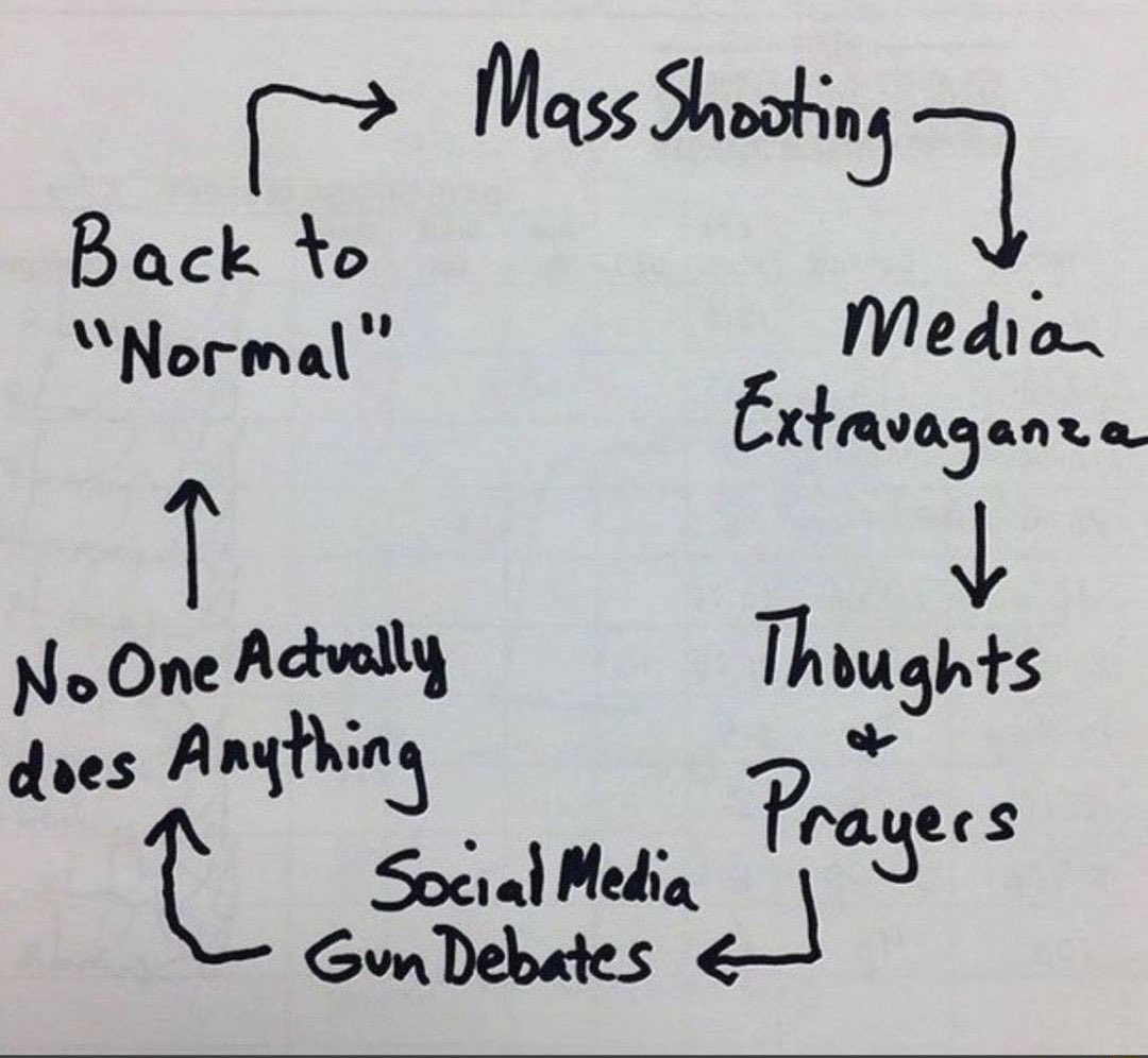 samschwartz03's tweet photo. The cycle of mass shootings. RT if you’re ready to break this deadly cycle in 2024. https://t.co/i6FETjtKoO