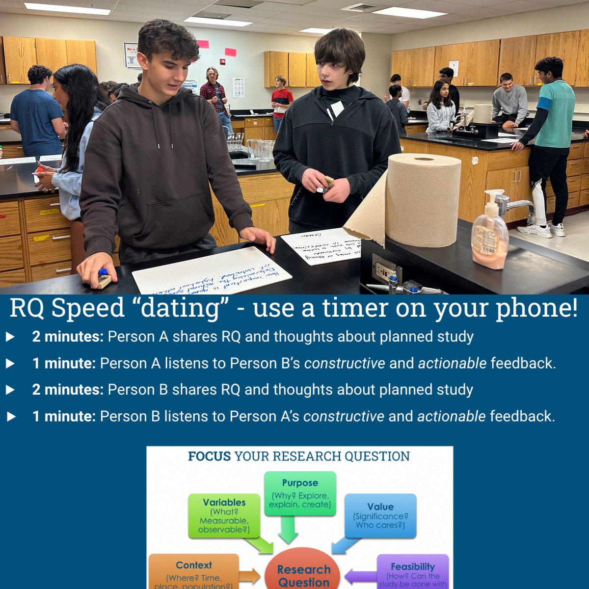 Students 🗣️ their student generated #research questions and provide peer feedback 🔄 to one another in <a href="/CollegeBoard/">College Board</a> #APResearch #BHSAPR #Unitedfor50