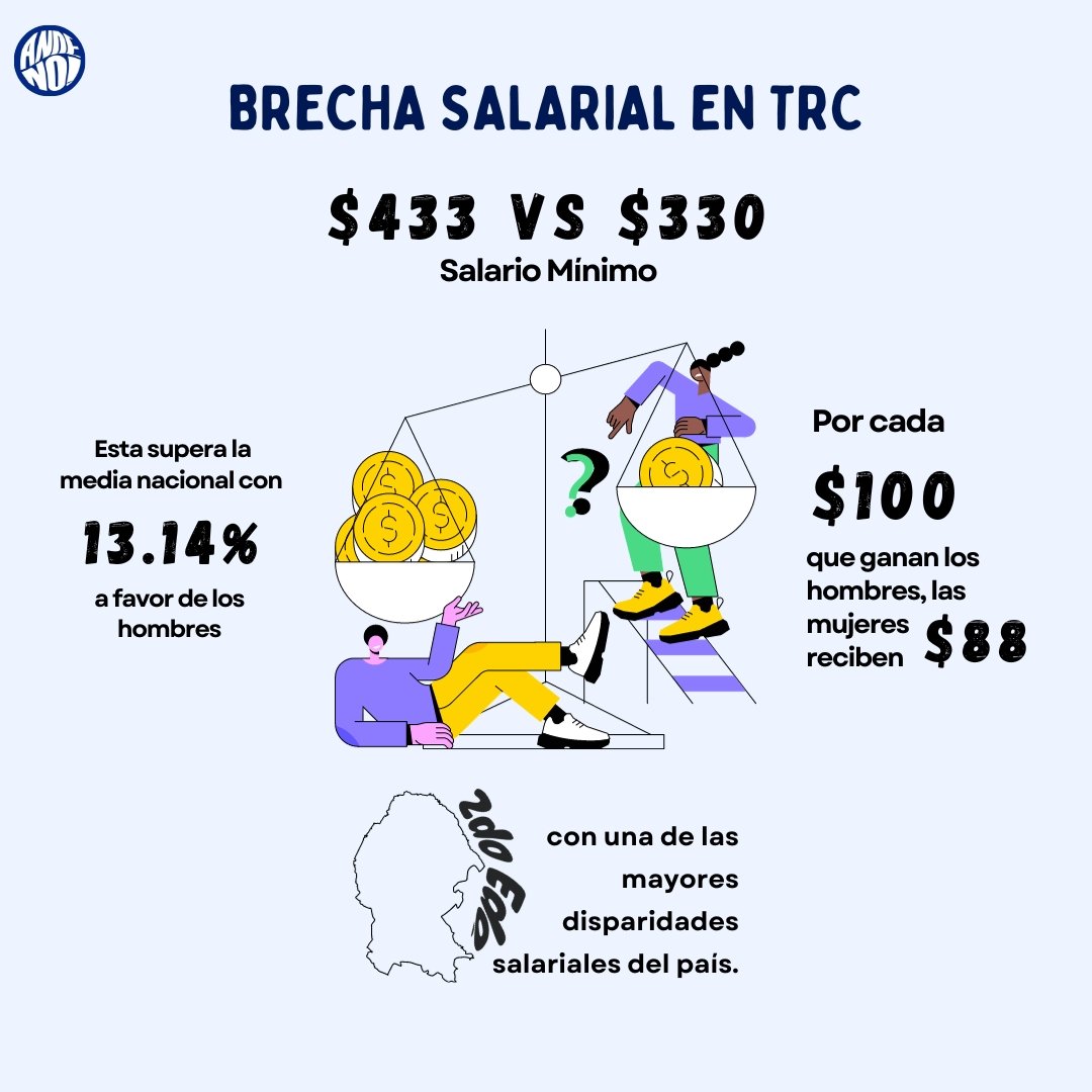 Andeee_No_01's tweet photo. ¿Sabías que Coahuila es el 2do Estado del país con una de las mayores disparidades salariales? 💸📊

#salariominimo #Coahuila #Torreon https://t.co/uWrMUJb345