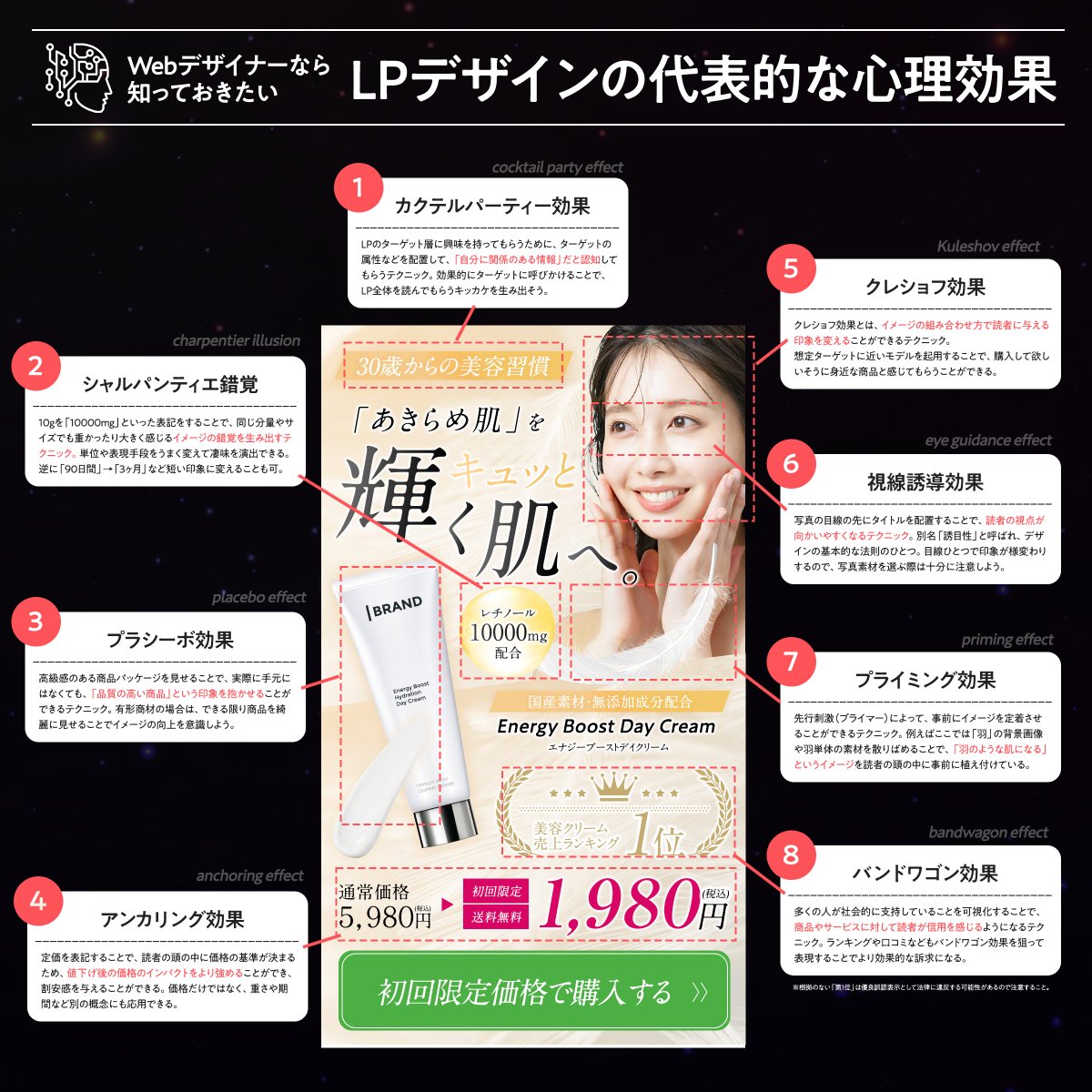 kataokadesign's tweet photo. 【再掲】LPデザインの代表的な心理テクニック集 https://t.co/wrSo3f8AGs
