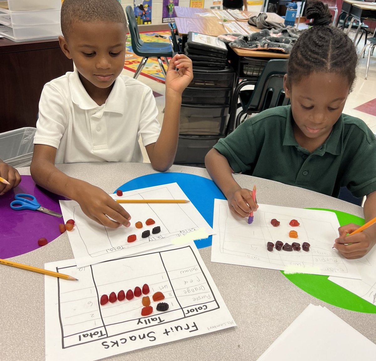 We loved working on gathering data with fruit snacks in math #smallgroups this week! ✨
#PandasSOAR  #TopPandas2023 @ParksideIB @parksideaps @PandaLitCoach