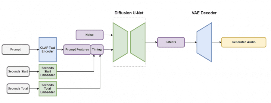 MultiplatformAI's tweet photo. Stability AI Unveils Innovative Stable Audio AI Model for Sonic Creativity

#AI #artificialintelligence #audiofiles #Codegeneration #freeversion #llm #machinelearning #Music #Proplan #StabilityAI #StableAudioAImodel #StableCode #texttomusic

https://t.co/fz6g79nYDw https://t.co/lvG2VSmw7Z