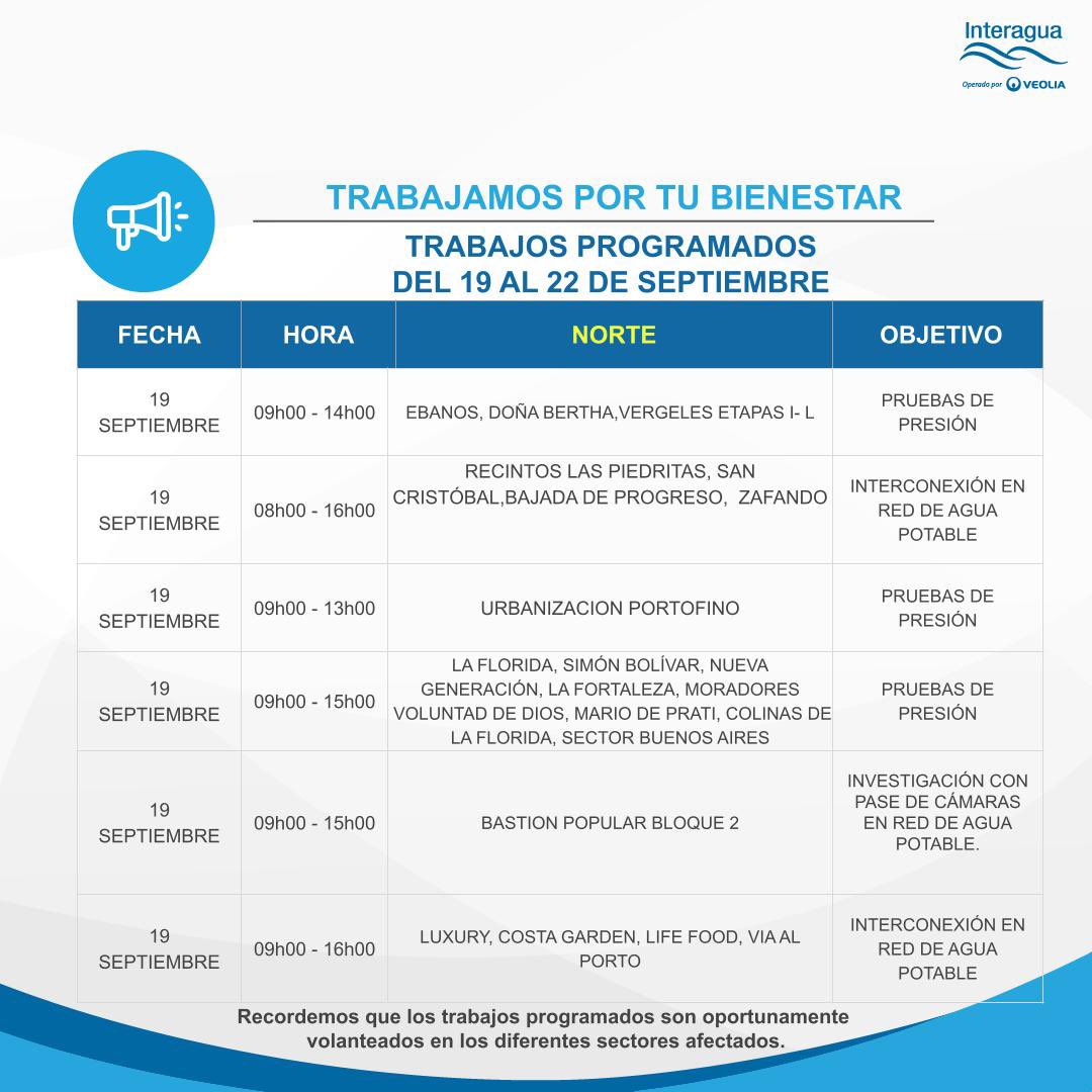 Interagua C. Ltda tweet media