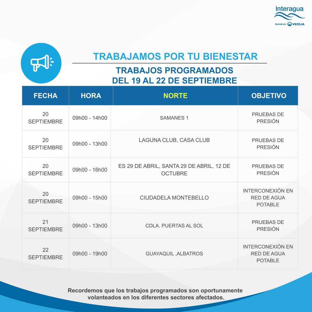 Interagua C. Ltda tweet media