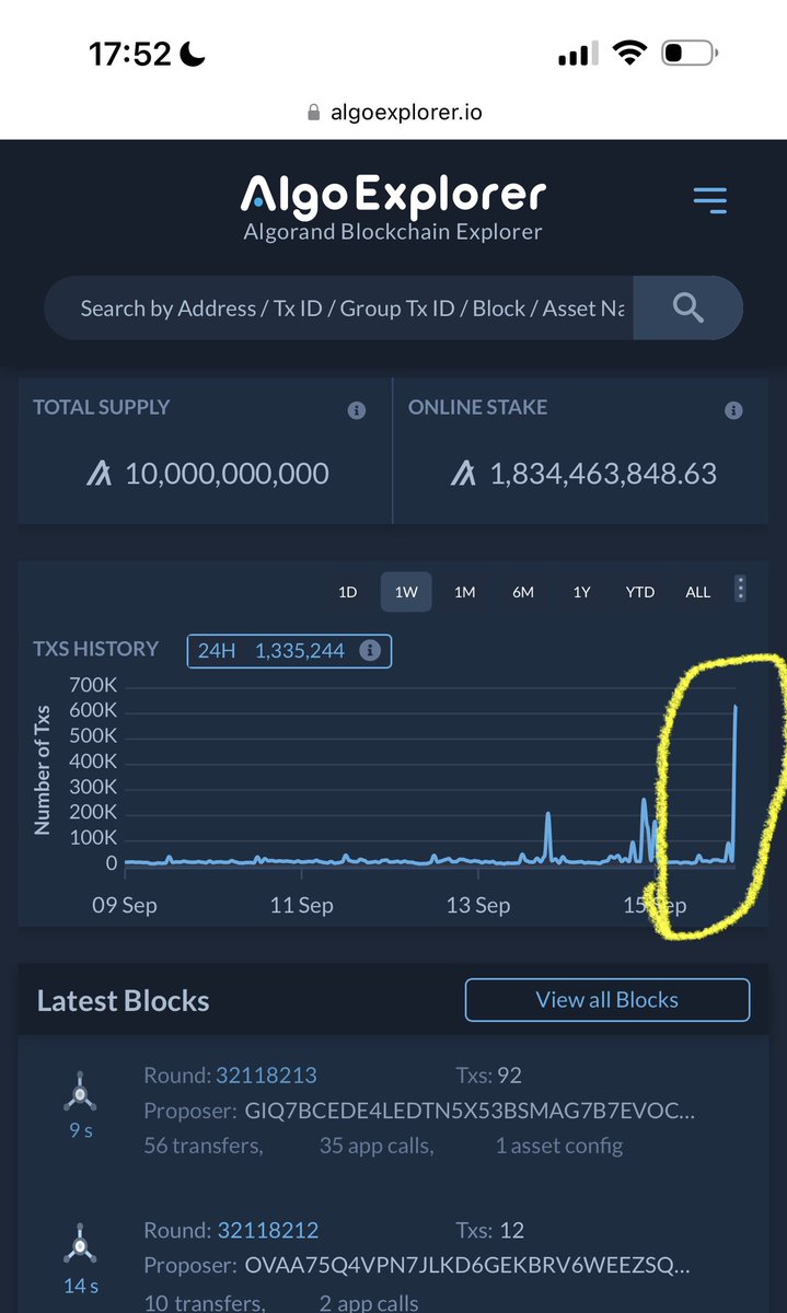 MJ.algo 🇺🇸 (@algofamily) on Twitter photo Massive spike in transactions during the 10,000 TPS community test. Script was not quite configured as needed, but printed transactions regardless. Next time could should see much higher transaction count. <a href="/Algorand/">Algorand Technologies</a> blockchain remained solid— still running. Can’t stop $algo. Massive spike in transactions during the 10,000 TPS community test. Script was not quite configured as needed, but printed transactions regardless. Next time could should see much higher transaction count. <a href="/Algorand/">Algorand Technologies</a> blockchain remained solid— still running. Can’t stop $algo.