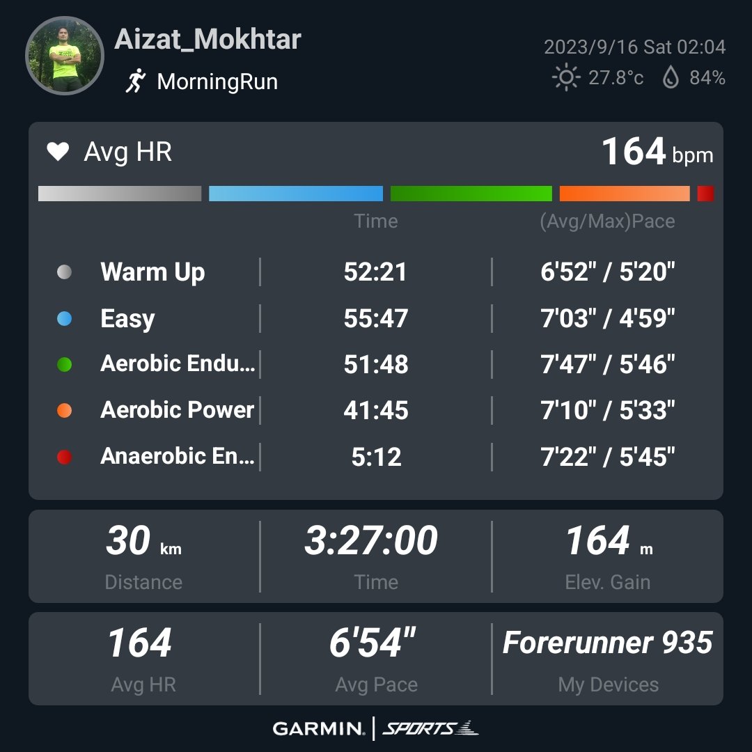 aizatmokhtar's tweet image. Last LSD D-15 Kuching Marathon. Taper week begins.