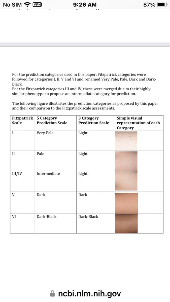 AndroAllah's tweet photo. @AdamRutherford @AnnaMcGovernUK Actually you’re entire subject is bias beyond belief , you hide all the light samples behind “intermediate” which is clearly actually light skin on hiserplex S which means light skin is much older than you claim, you must really think the public is stupid https://t.co/VAQnb3IOS2