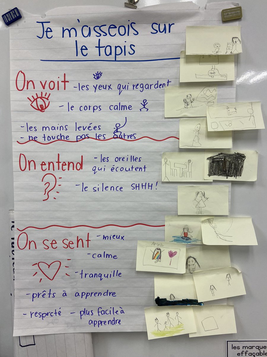 Brainstorming some expectations for lessons and whole body listening. We want others to feel heard and respected when they’re talking, and we want to be able to hear and learn. Grade 1 drawings helped us articulate what we want to see in our classroom. <a href="/KanataHighlands/">KanataHighlands</a>