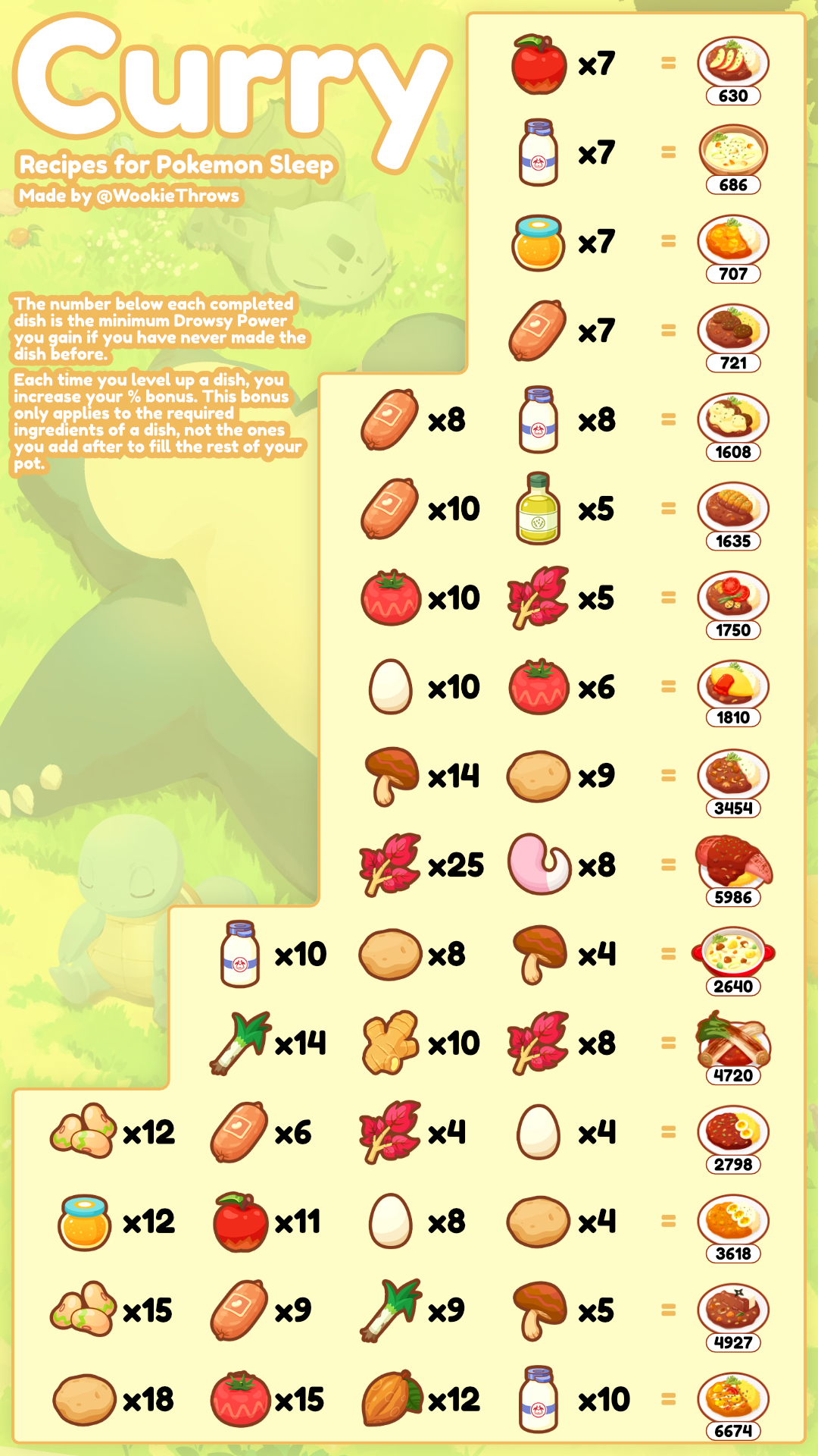 Wookie on X: &ldquo;Version 2.0 - Pokemon Sleep Recipe graphics! -Added 