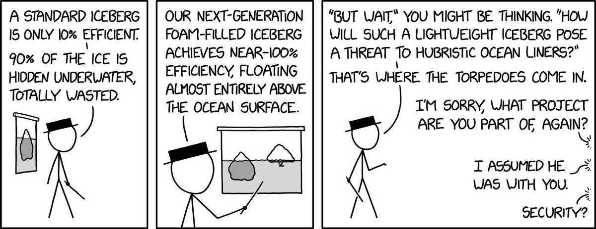 Iceberg Efficiency xkcd.com/2829