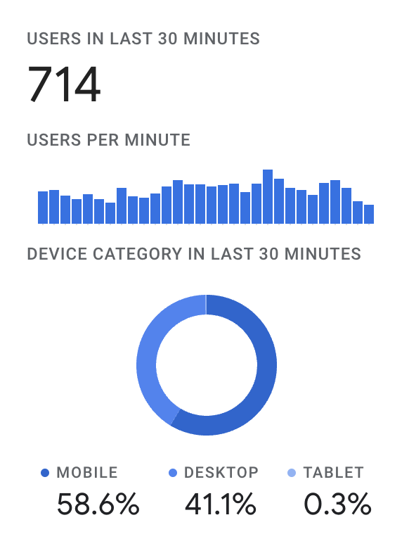 iamarkdev's tweet photo. The @hytopia player pre-registrations starting to ramp up more https://t.co/5hdwXsOBGs
