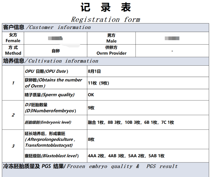 ivf6333's tweet photo. 高龄代孕胚胎大户，广东43岁林女士取卵11，囊胚8个，最终两个儿子，两个女儿可以移植，老天助力呐 #代孕 #高龄代孕 #中国代孕 https://t.co/CgObVsU94s