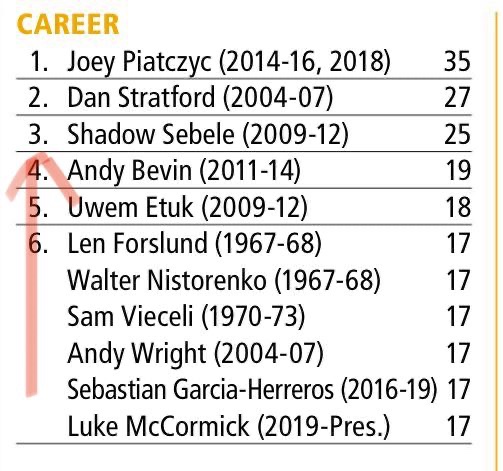Keith McCormick tweet media
