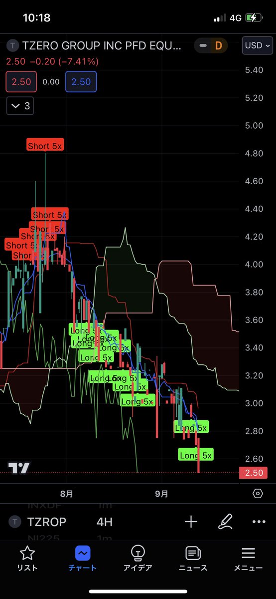Rizhamilton's tweet image. そろそろやばくないですか #tzero 兄さん⁉️

#ST
#securitytoken
#デジタル証券
#セキュリティ・トークン