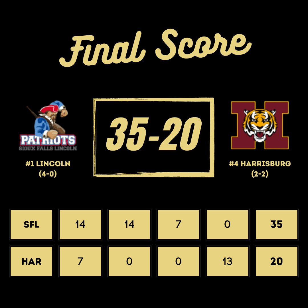 𝟏𝟏𝐀𝐀𝐀 𝐅𝐢𝐧𝐚𝐥:

The Patriots take care of business on homecoming!

Tate Schaefer throws for 4 touchdowns in the win, including 2 each to Isaac Jarovski &amp; Jack Smith 🙌

Pats will now face O'Gorman in a #1 vs #2 matchup!

#SDPreps | <a href="/PatsRevolution/">Lincoln Football</a>