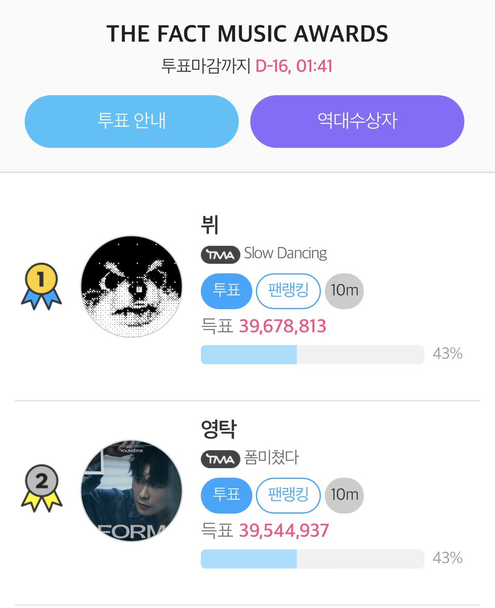 vote4kths's tweet photo. 🚨 LEAD IN DANGER 🚨

📢DROP DAILY STAR VOTES. 
And complete video voting 📢

🗳️ https://t.co/uJp1wMrcwZ https://t.co/BAa5YKqEdQ