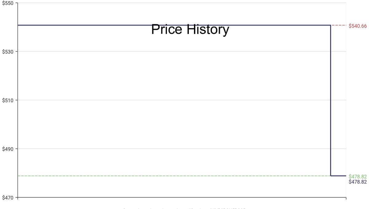DeepPrice's tweet image. Lowest price on Amazon.com for Video Projectors  from CiBest #dpdLowestPrice #CiBest #VideoProjectors
Only $478.82
amazon.com/dp/B0BGN5RCQR?…
