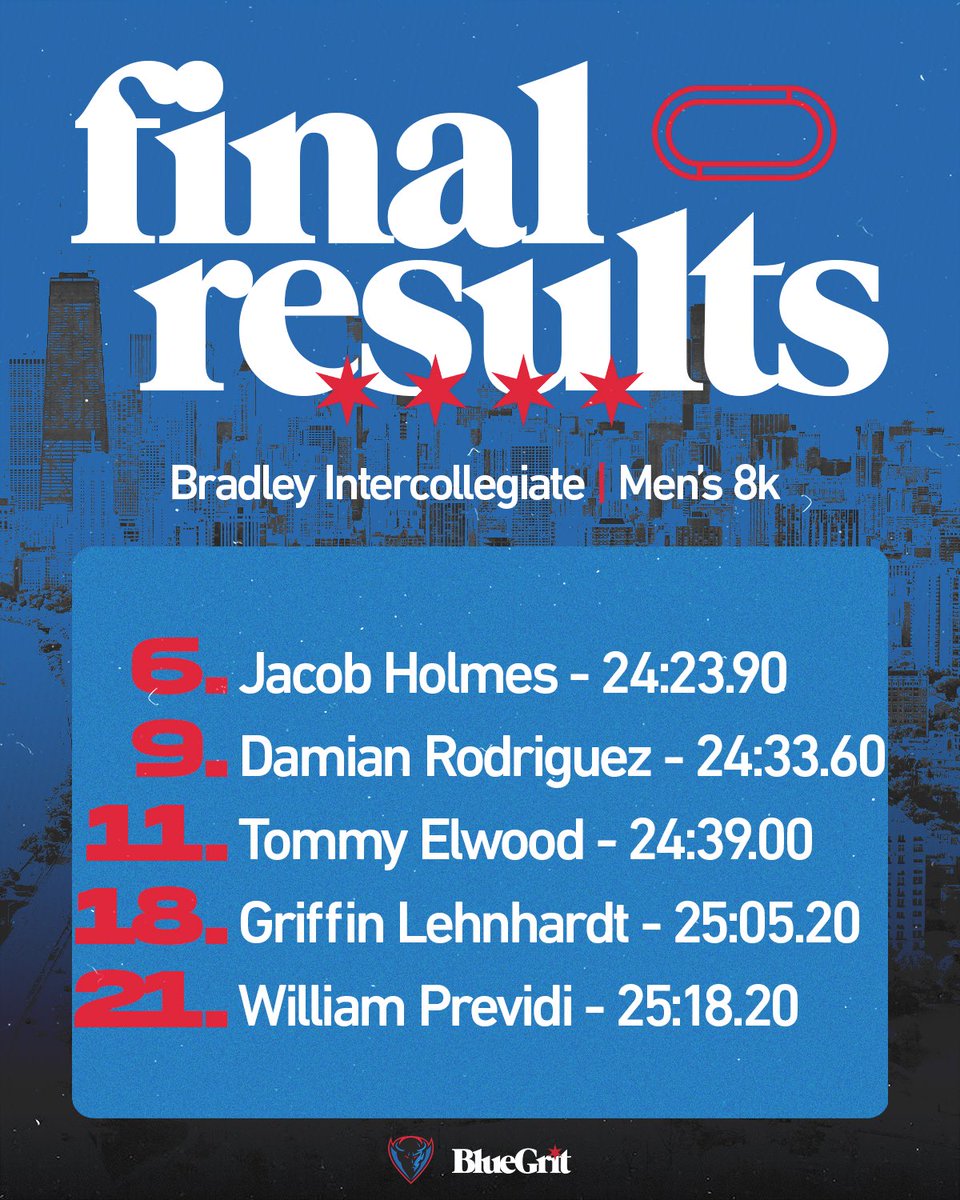 Finals results from our season opener at Bradley‼️ Both the men and women placed 2nd overall. #BlueGrit🔵😈