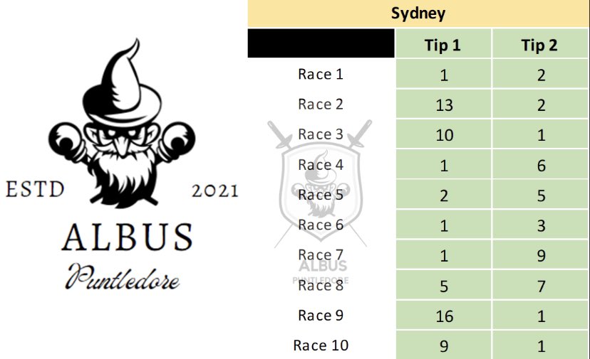 AlbusPuntledore's tweet photo. Get em.. Giddy Up.

#HorseRacing #HorseRacingTips #flemingtonraces #randwickraces https://t.co/dIZmEKT5iG