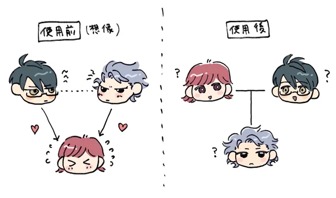 感情の推移 