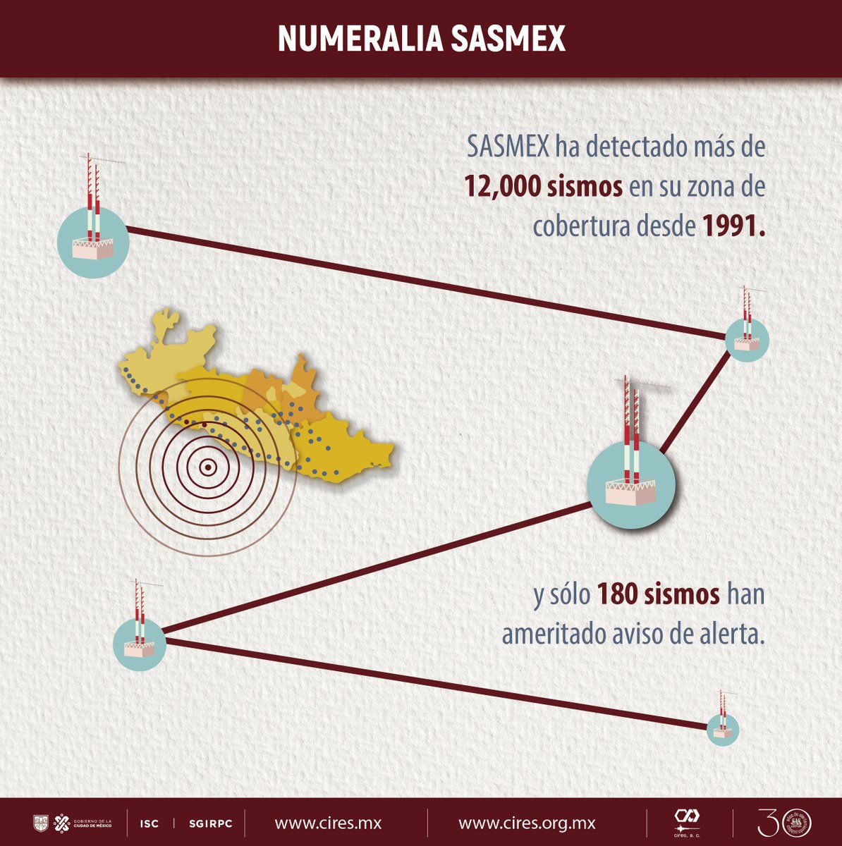 AlertaSísmica SASMEX tweet media
