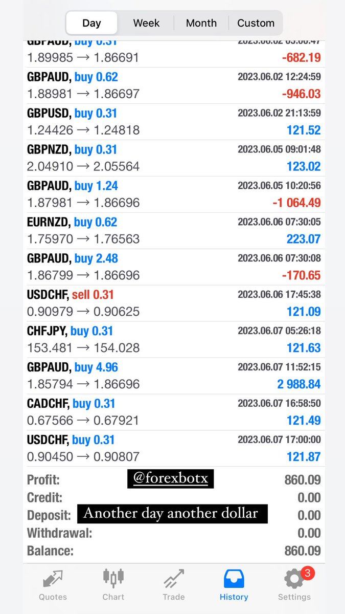 Tag @setupstrading to be featured
.
.
.
.
.
#invest #trading #forex #dedication #pips #stocktrading #analysis #crypto #motivation #office #technical #work #setupstrading #entrepreneur #currencies #stocks #daytrader #forextrader #forexlifestyle #fxtrader #forextips #trader