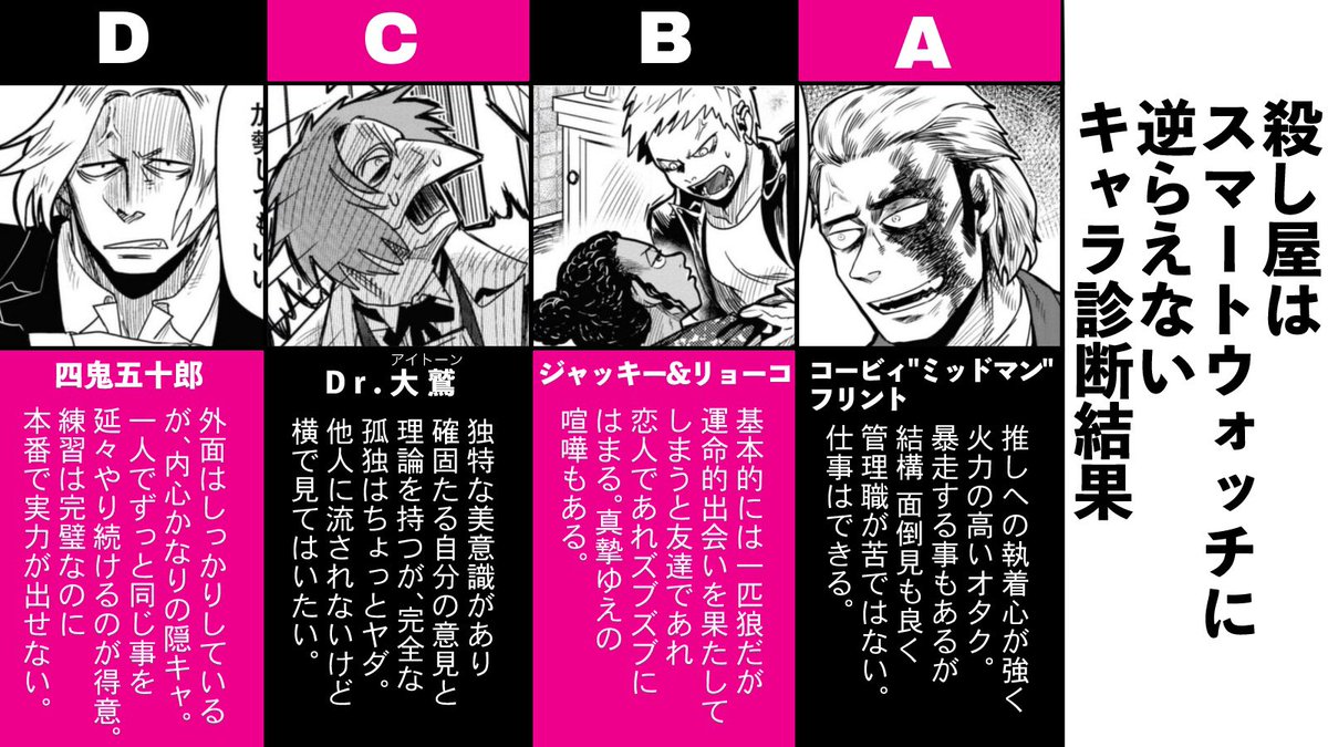 こっちでも久々に流しますね! #殺し屋はスマートウォッチに逆らえない キャラ診断です。未読の方も遊んでみてね〜! 全2巻です。各社電子書籍版は21日までいま安くなってる&試し読みが1巻丸々できるので、良かったら本編漫画をよろしくお願いいたします〜! 