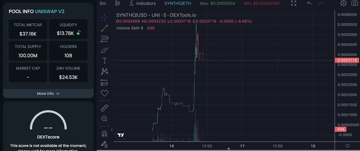 synthogpt's tweet photo. LIVE SNIPER BOT

We launched less than 24 hours ago and have recently reached an all-time high (ATH) market cap of $55,000 with 144 members on Telegram.

Come and join us: https://t.co/Bl2FwZy0Eq

$Syntho #Syntho #sniperbot #ethereum #blockchain #utility https://t.co/TTIQh3QPyQ