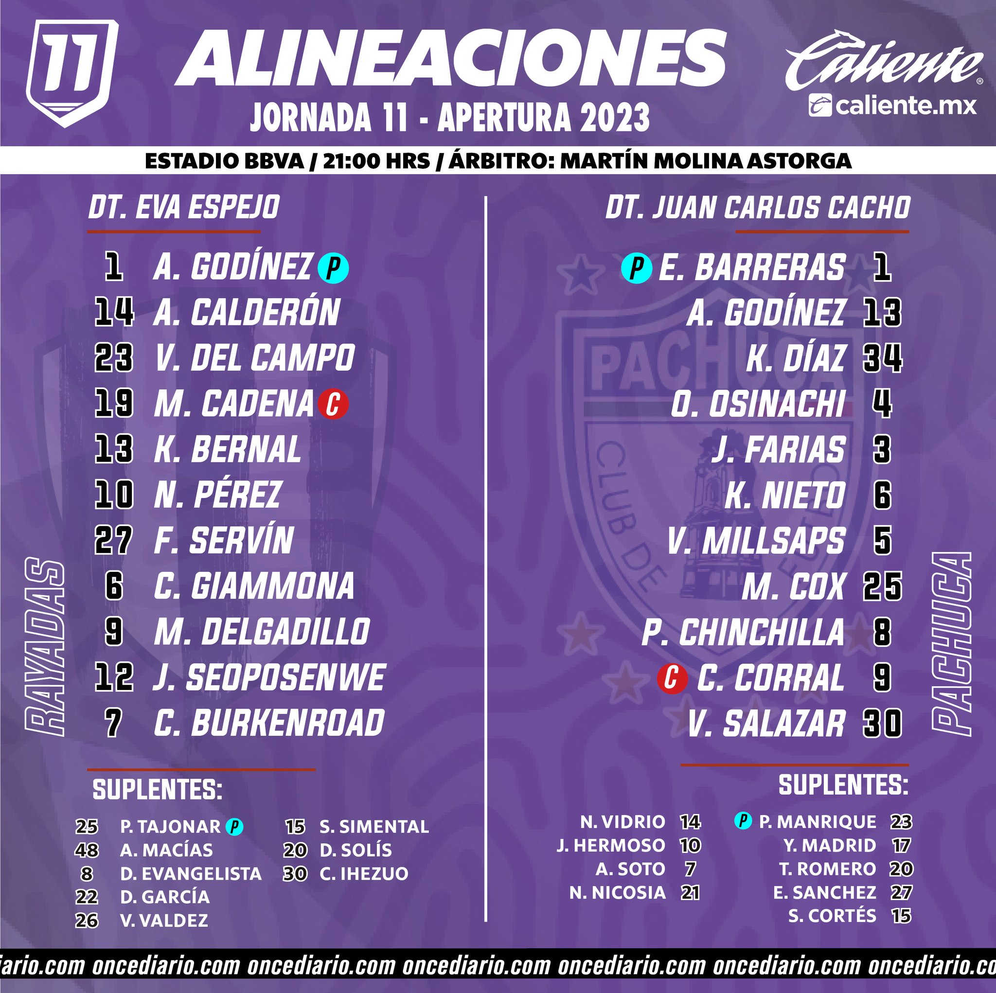 Alineaciones de Rayadas vs. Pachuca Femenil