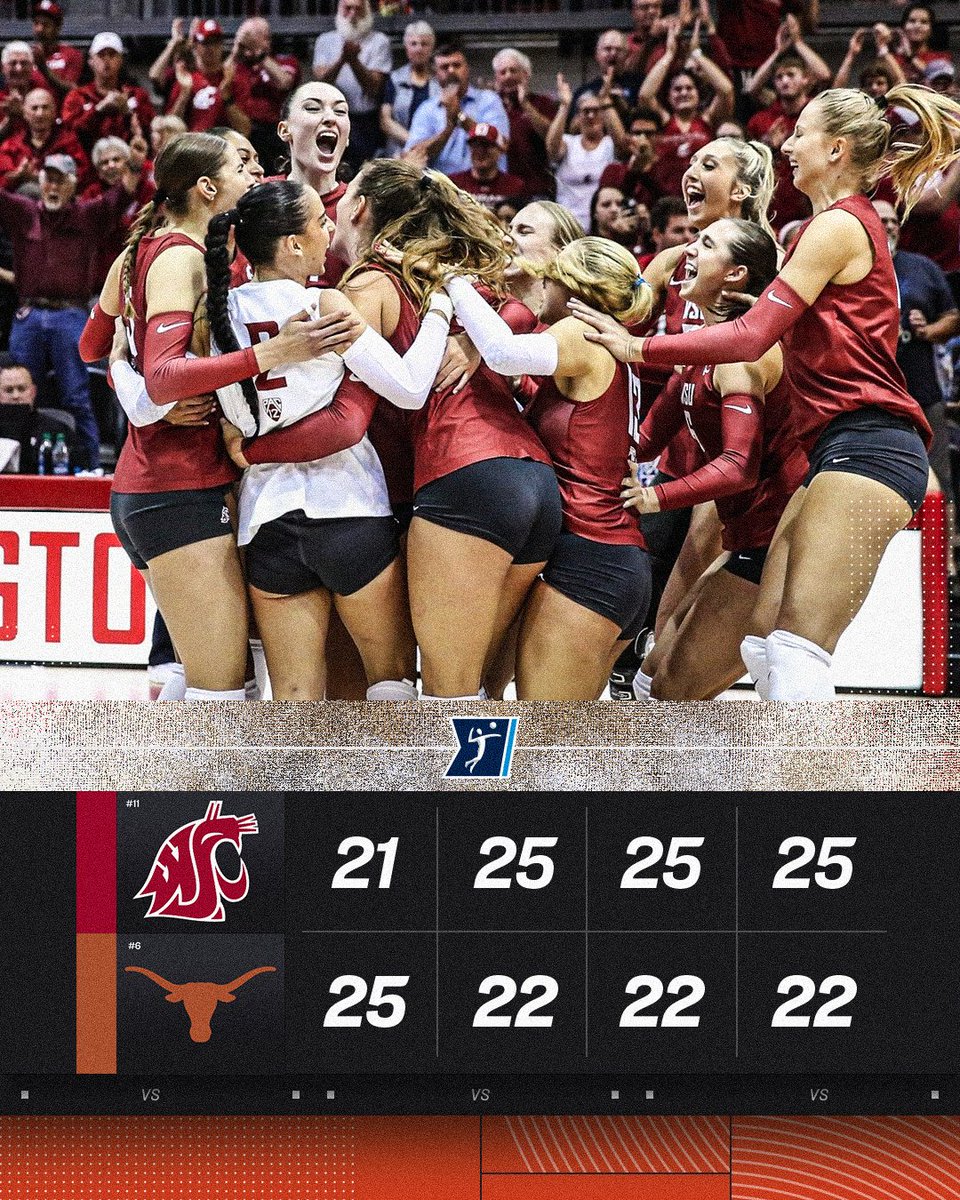 NCAAVolleyball's tweet photo. THE COUGARS COME OUT ON ⚪️

No. 11 @WSUCougarsVB defeat No. 6 Texas in four sets‼️

#NCAAWVB https://t.co/OuWW7iBZUN