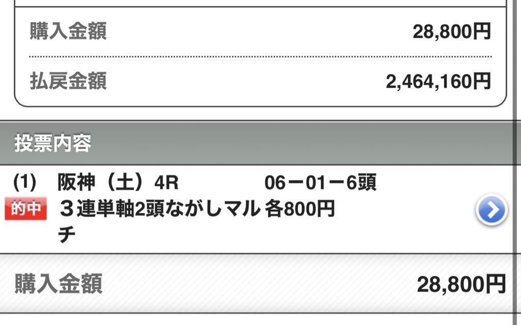 222ayaneru's tweet photo. 阪神6R、いいね250到達でつぶやきます🥰

・本日の阪神予想
◎ダノンスウィッチ(3.2倍)🥈
◎ライフセービング(14.4倍)🥉
◎レオンバローズ(12.9倍)🥈

4R【S】☆→◎→○308,020円🎊 https://t.co/myMhZypBk3