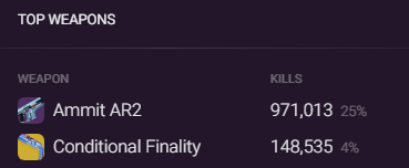 Yeah not too out of hand