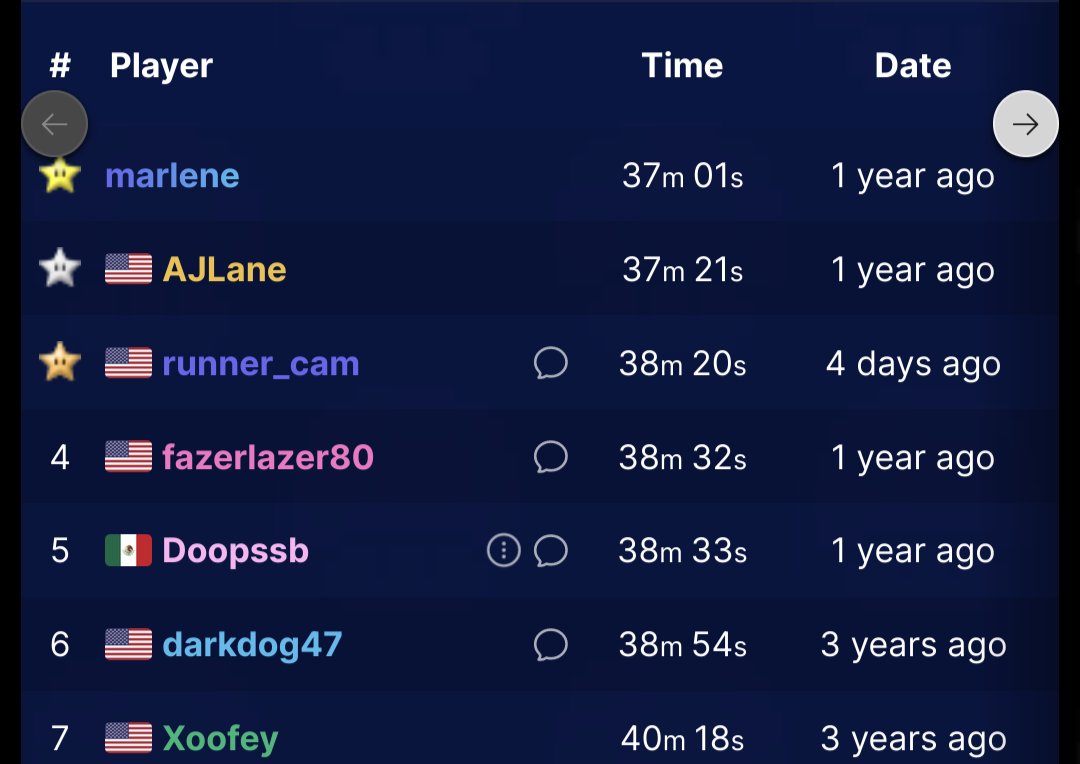 fazerlazertv's tweet image. it was a wild ride being 3rd place in all ! boxes for so long
had to change my twitter bio :'(
grats runner_cam!