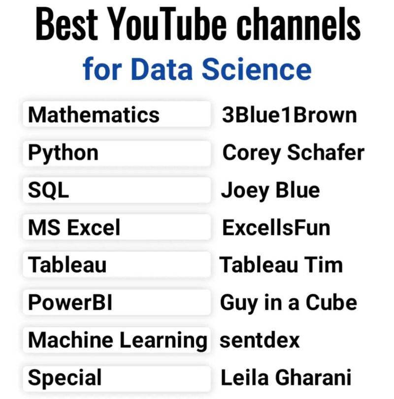 Data Science Best Resources-> mltut.com/best-coursera-…

#MachineLearning #100DaysOfCode #IoT #100DaysOfMLCode #Python #javascript #Serverless #womenwhocode #cybersecurity #RStats #CodeNewbie #DataScience #DEVCommunity #BigData #Analytics #pythonprogramming #SQL #DevOps