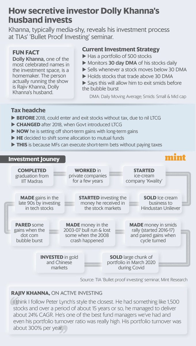 You may be surprised to hear that Dolly Khanna, one of the most celebrated  names in investing, is a homemaker. Let me explain. The person actually  running the show behind the scenes