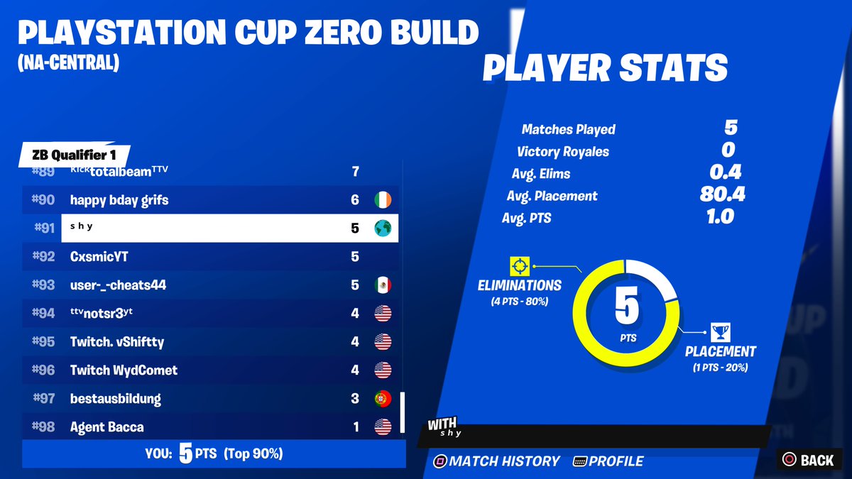 Deadlast😃 Teamed on every game,Getting a squad for next one🫡 ($100)