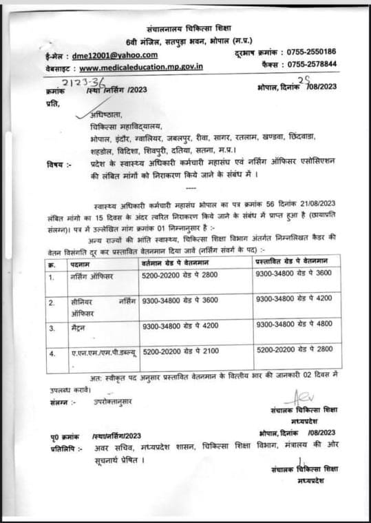 Prakash Sinha RHO (@prakashrhocg) on Twitter photo मध्यप्रदेश में RHO(ANM/MPW) की वेतन विसंगति दूर करने पर लगी मुहर।
आदरणीय कका <a href="/bhupeshbaghel/">Bhupesh Baghel</a> जी हमारा वेतन विसंगति हेतु जल्द मुहर लगाएं...आपके आश्वासन पश्चात् ही हमने हड़ताल स्थगित किया है।
<a href="/ChhattisgarhCMO/">CMO Chhattisgarh</a>
<a href="/TS_SinghDeo/">T S Singhdeo</a>
<a href="/INCChhattisgarh/">INC Chhattisgarh</a>
<a href="/INCIndia/">Congress</a> मध्यप्रदेश में RHO(ANM/MPW) की वेतन विसंगति दूर करने पर लगी मुहर।
आदरणीय कका <a href="/bhupeshbaghel/">Bhupesh Baghel</a> जी हमारा वेतन विसंगति हेतु जल्द मुहर लगाएं...आपके आश्वासन पश्चात् ही हमने हड़ताल स्थगित किया है।
<a href="/ChhattisgarhCMO/">CMO Chhattisgarh</a>
<a href="/TS_SinghDeo/">T S Singhdeo</a>
<a href="/INCChhattisgarh/">INC Chhattisgarh</a>
<a href="/INCIndia/">Congress</a>