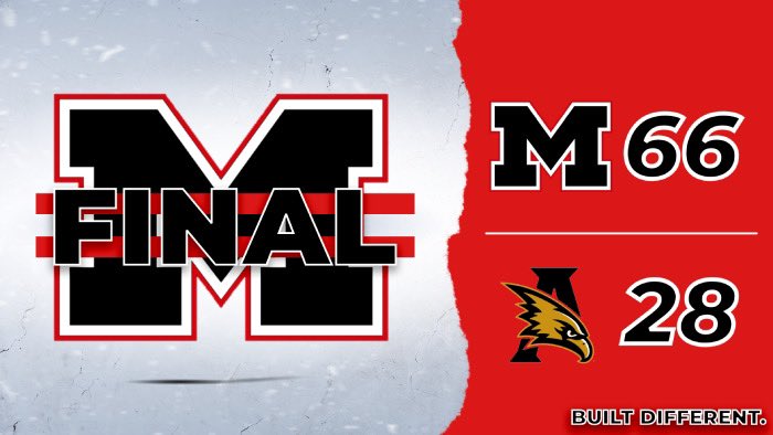 Muscle Shoals Football tweet media