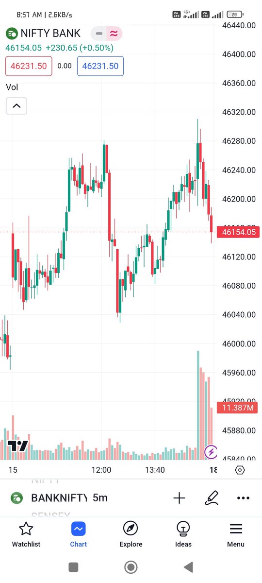 AjayKumarBeniw3's tweet image. Name of Pattern #NiftyBank #StockMarket