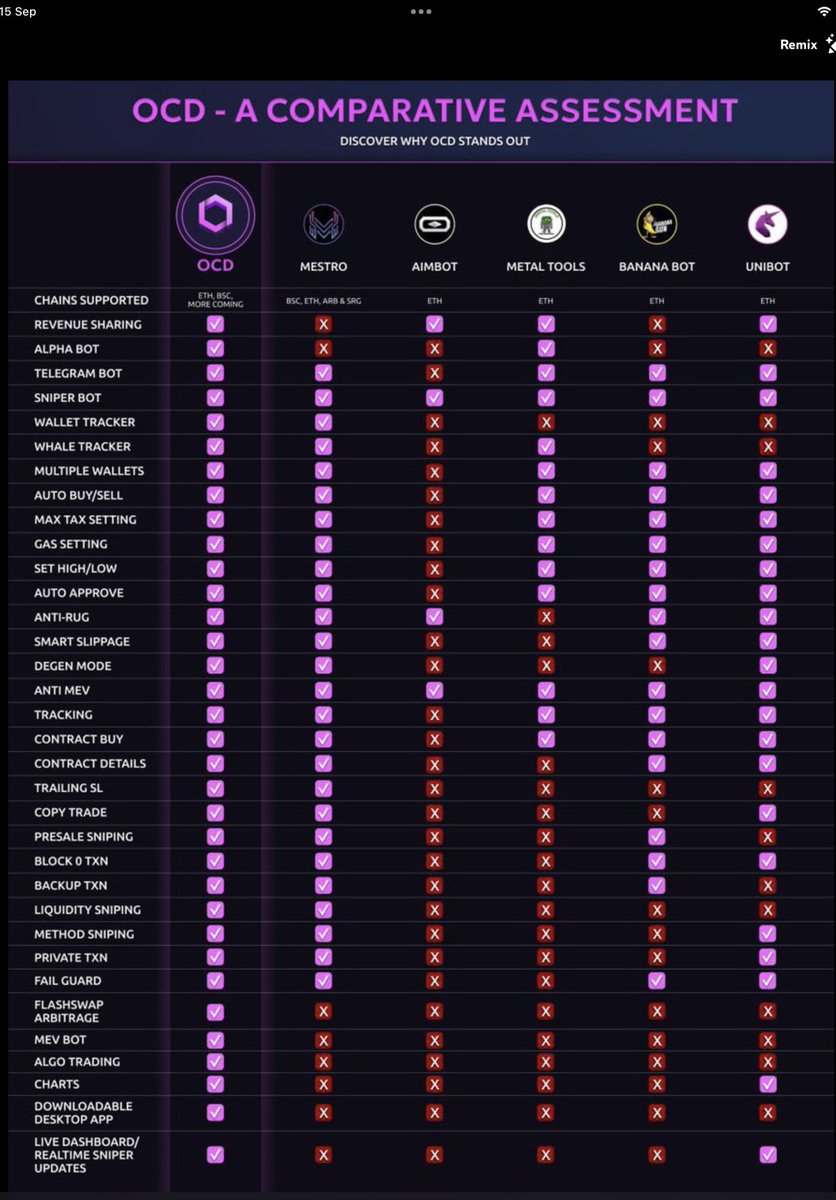 MakeCryptoWork's tweet image. So I got bored just waiting around for ATOR to do it’s thing &amp;amp; I’ve decided there are better opportunities I’m missing out on, so I have dropped ATOR

The new play is OCD On-Chain Dynamics

A full range of products all in one place

Start with $87.67 but moving with conviction.