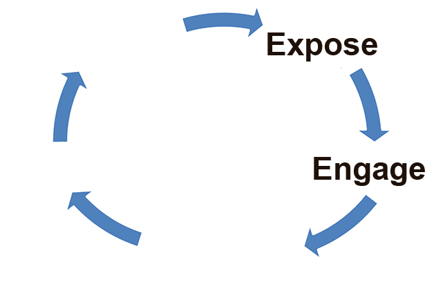 dadsteachbible's tweet photo. Process – Part 3
The purpose of Exposing and Engaging people into the disciplines that were outlined in the previous posts is to Establish them in the faith....more at DTTB.
https://t.co/2jcr8CZPAn https://t.co/PxtBAitxtS