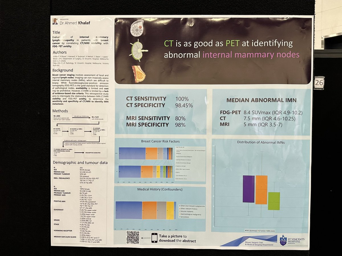 aykay8's tweet photo. Presenting my breast cancer research at #asbd #CTjustasgoodasPET @jocelippey https://t.co/801G7eLJNM