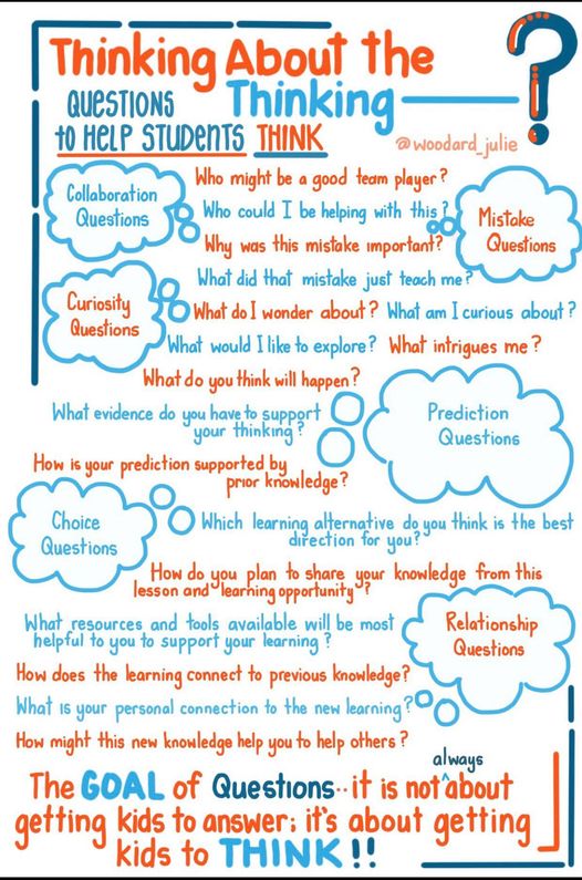 Questions are not always about getting kids to answer — they're about getting kids to think💭 Sketchnote via @woodard_julie